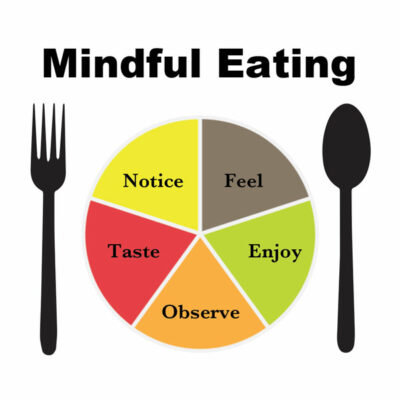 Mindful Eating - Dietitian by Design